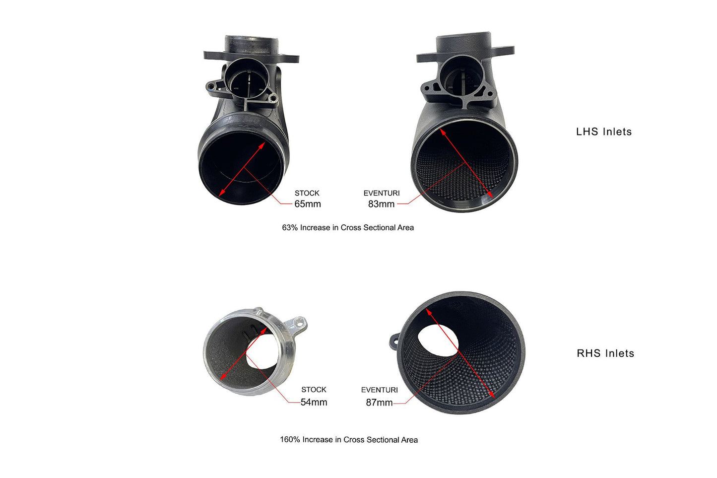 Eventuri Carbon Ansaugsystem für BMW G8X M2 M3 M4